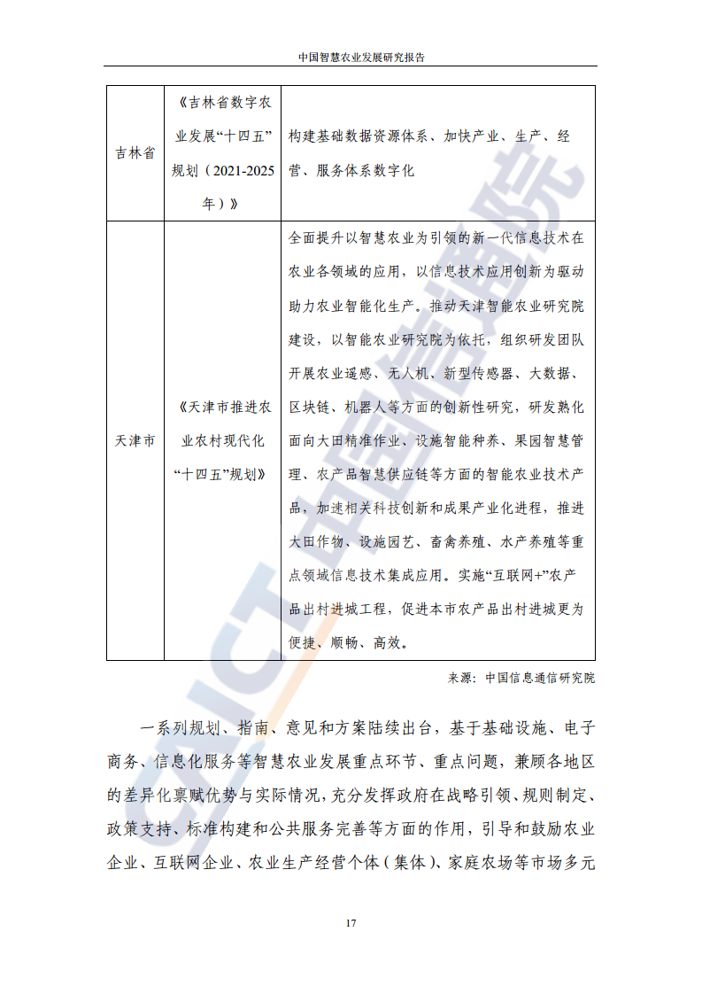 中国智慧农业发展研究报告图片