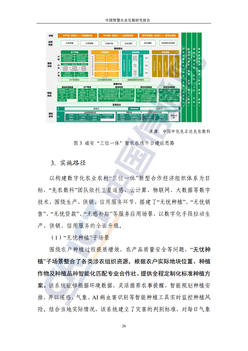 中国智慧农业发展研究报告图片