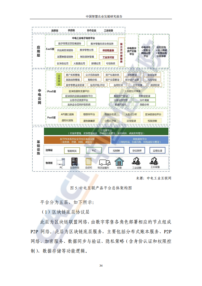 中国智慧农业发展研究报告图片