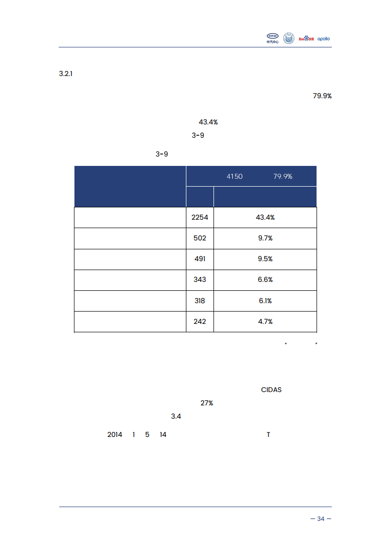 自动驾驶汽车交通安全白皮书图片