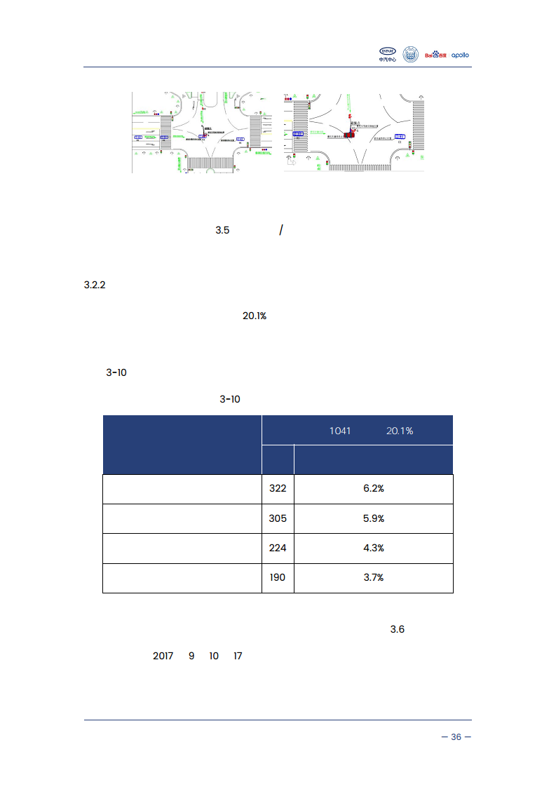 自动驾驶汽车交通安全白皮书图片