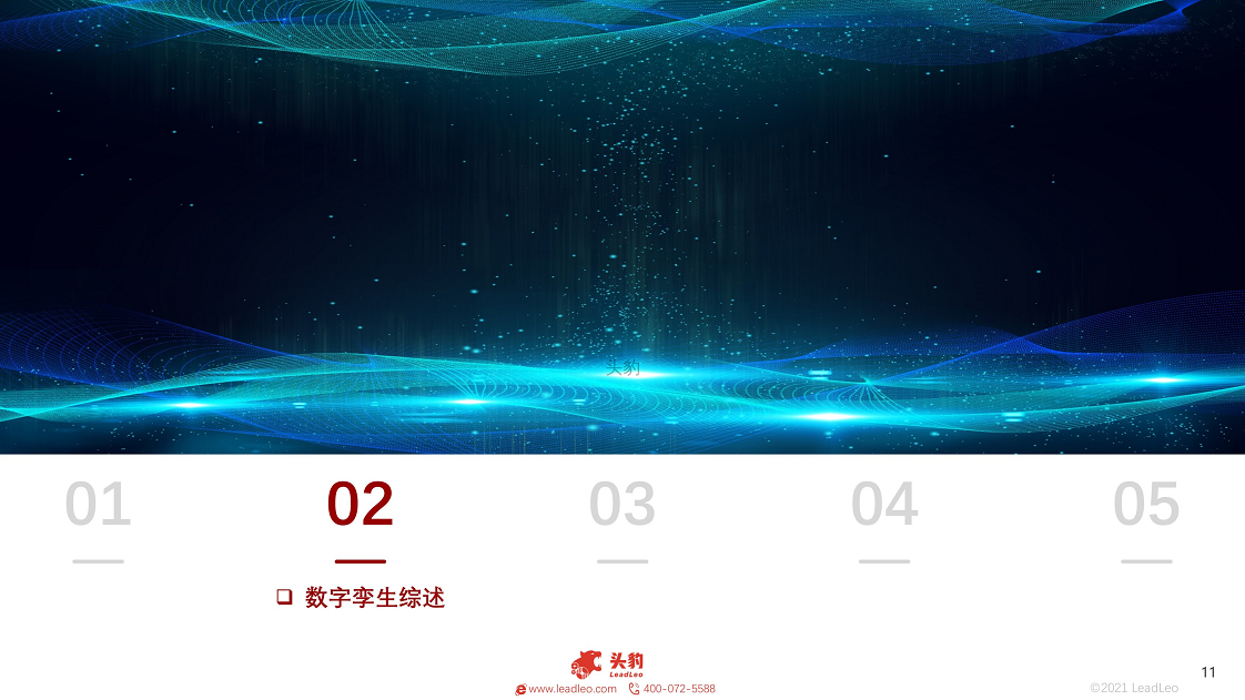 2021年数字孪生行业概览：工业大脑图片