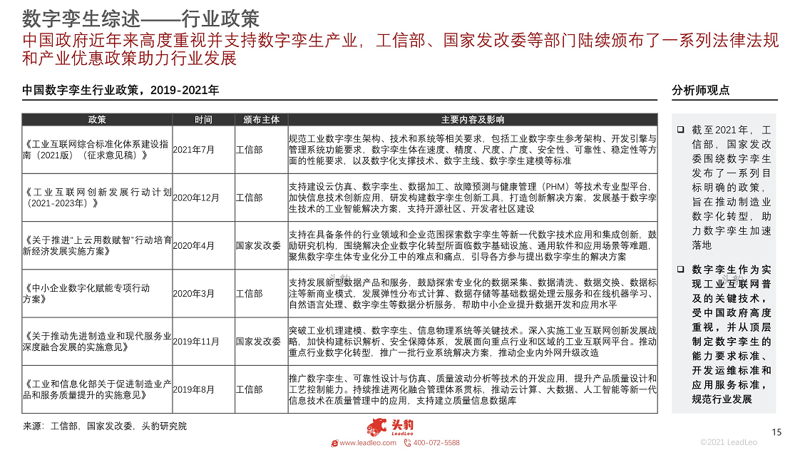 2021年数字孪生行业概览：工业大脑图片