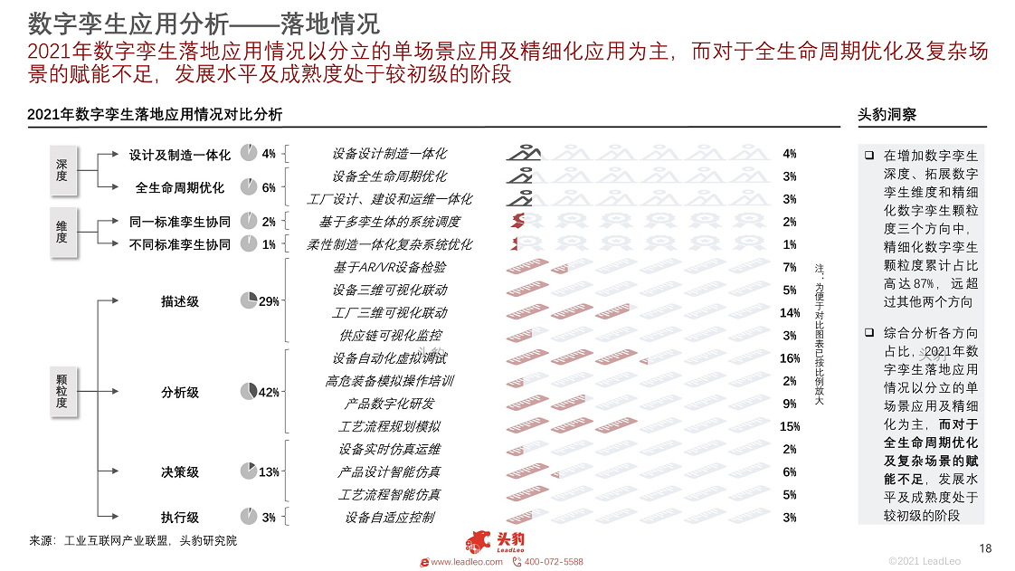 2021年数字孪生行业概览：工业大脑图片