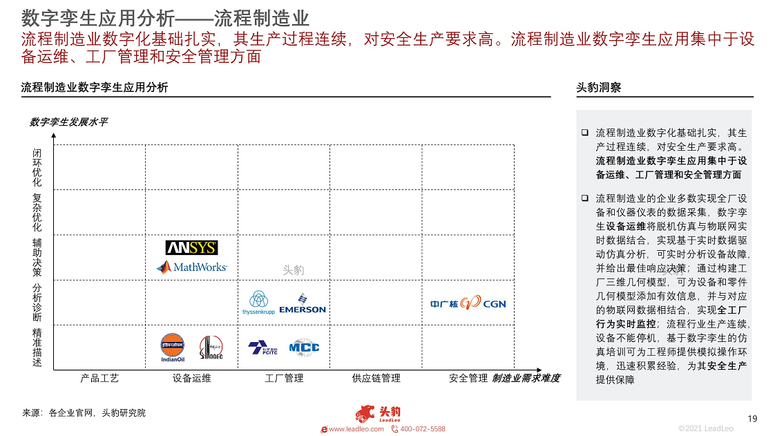 2021年数字孪生行业概览：工业大脑图片