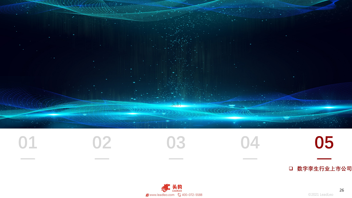 2021年数字孪生行业概览：工业大脑图片