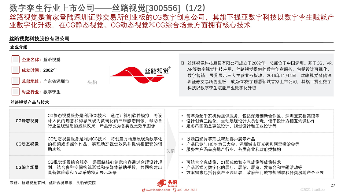 2021年数字孪生行业概览：工业大脑图片