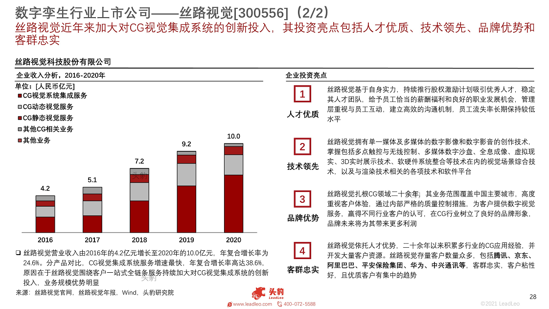 2021年数字孪生行业概览：工业大脑图片