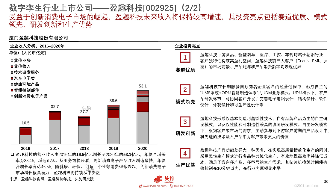 2021年数字孪生行业概览：工业大脑图片