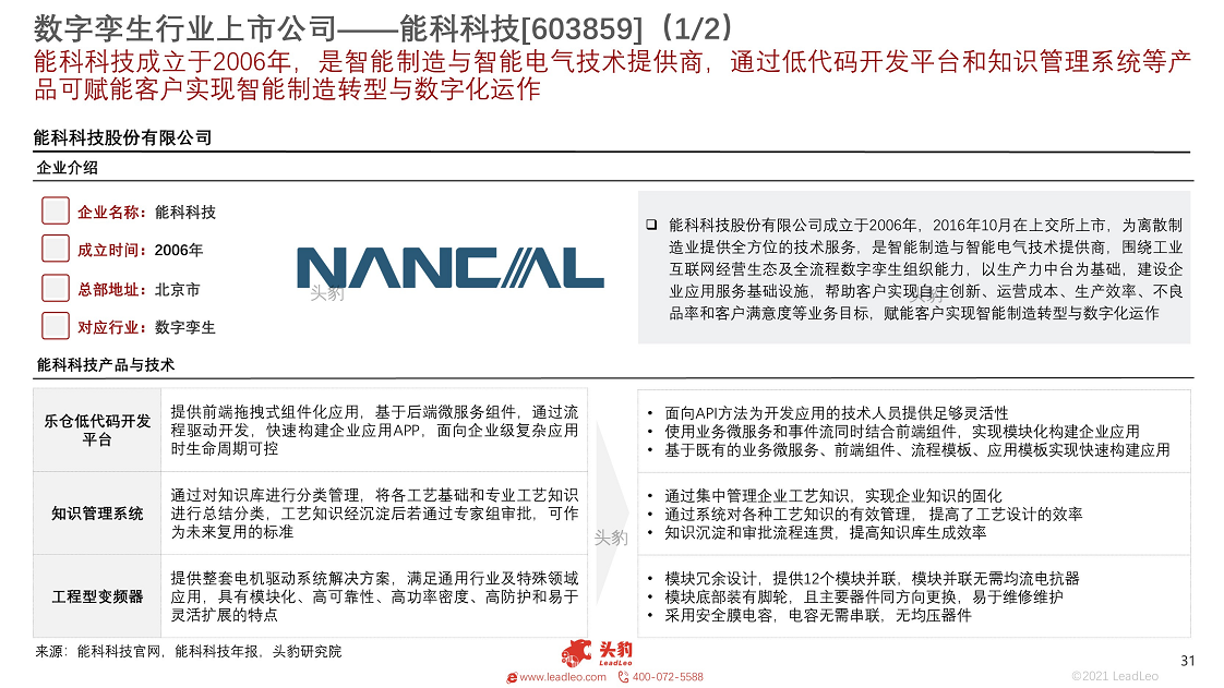 2021年数字孪生行业概览：工业大脑图片
