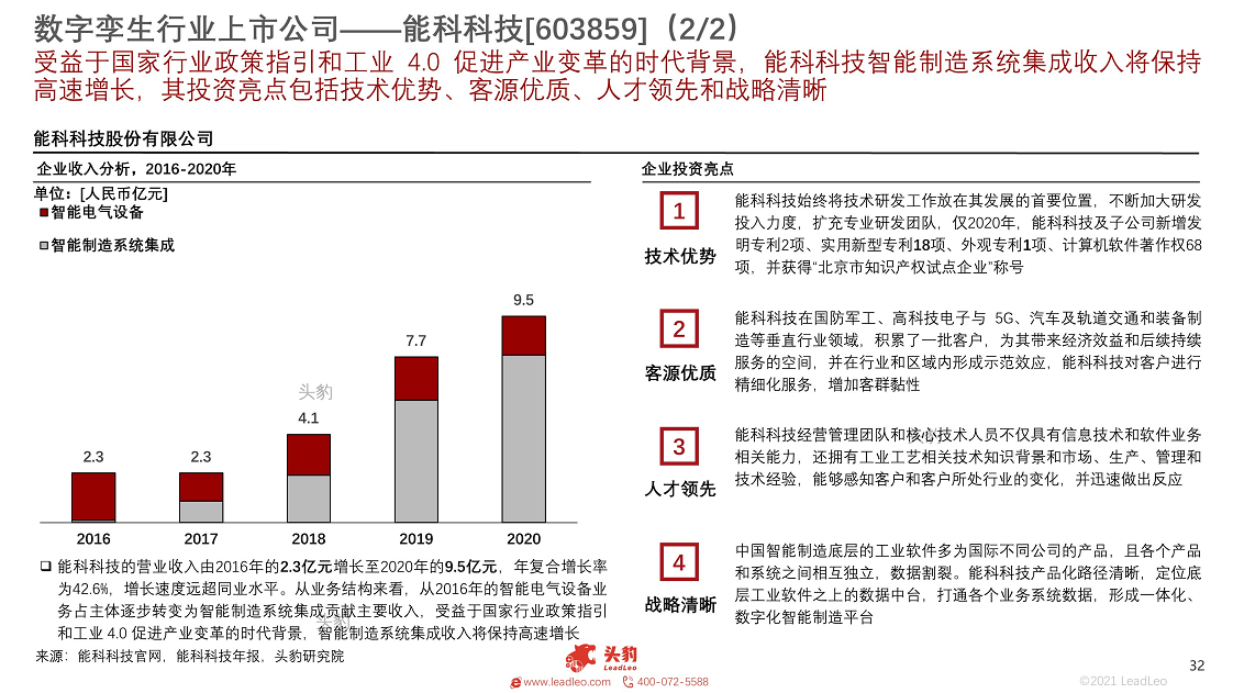 2021年数字孪生行业概览：工业大脑图片