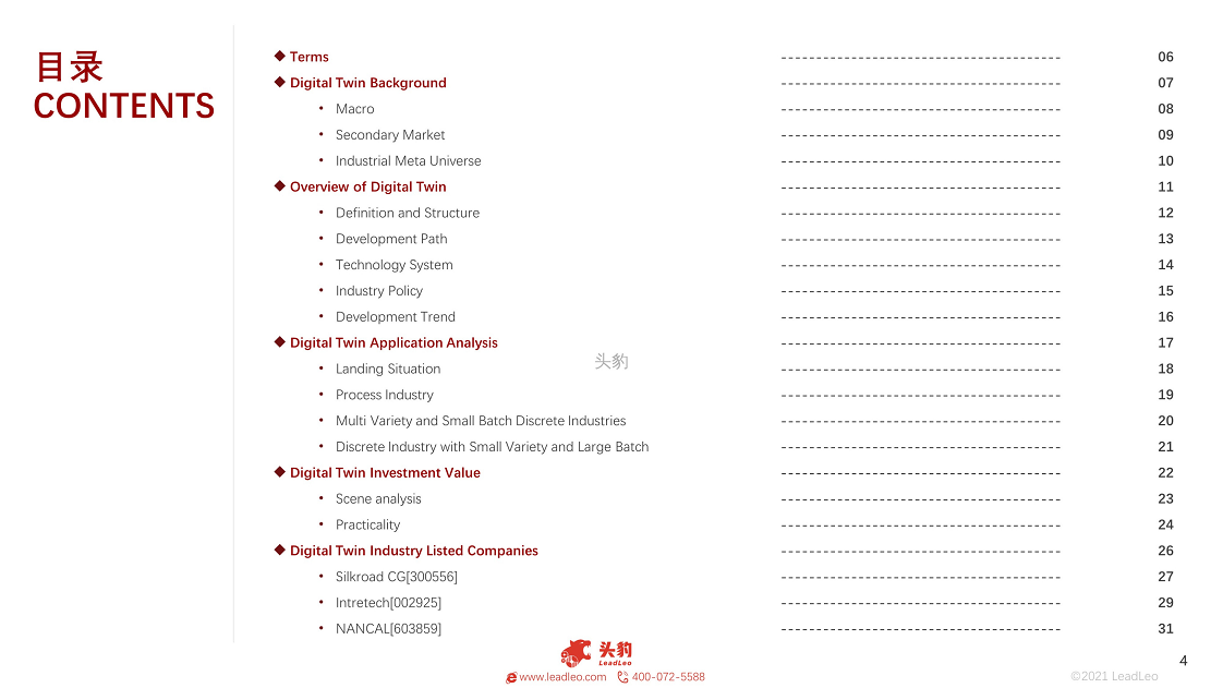 2021年数字孪生行业概览：工业大脑图片