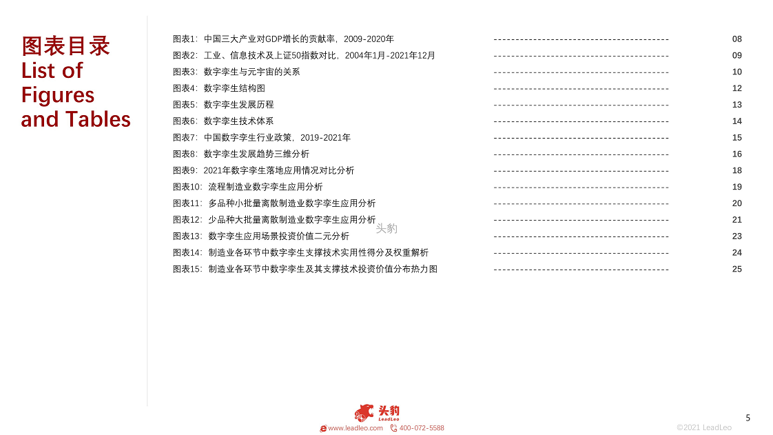 2021年数字孪生行业概览：工业大脑图片