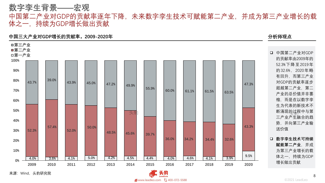 2021年数字孪生行业概览：工业大脑图片