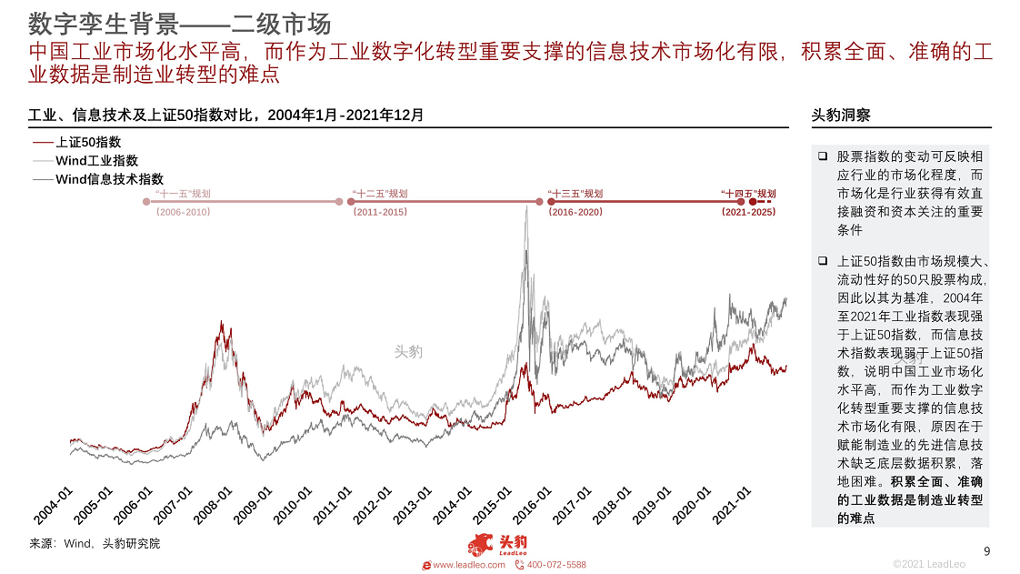 2021年数字孪生行业概览：工业大脑图片