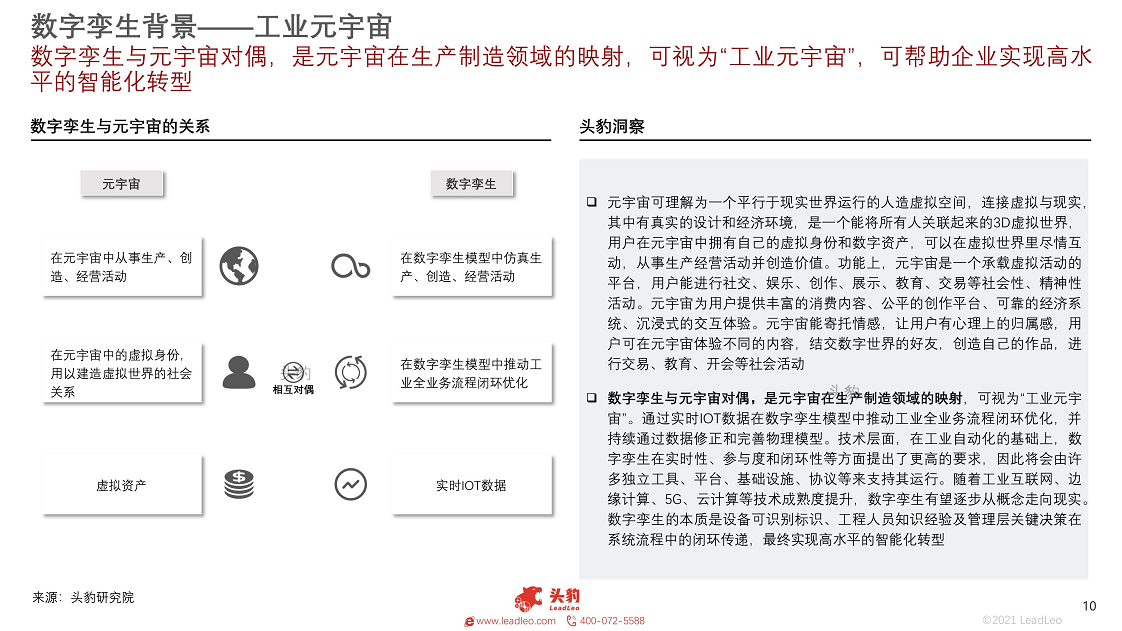 2021年数字孪生行业概览：工业大脑图片