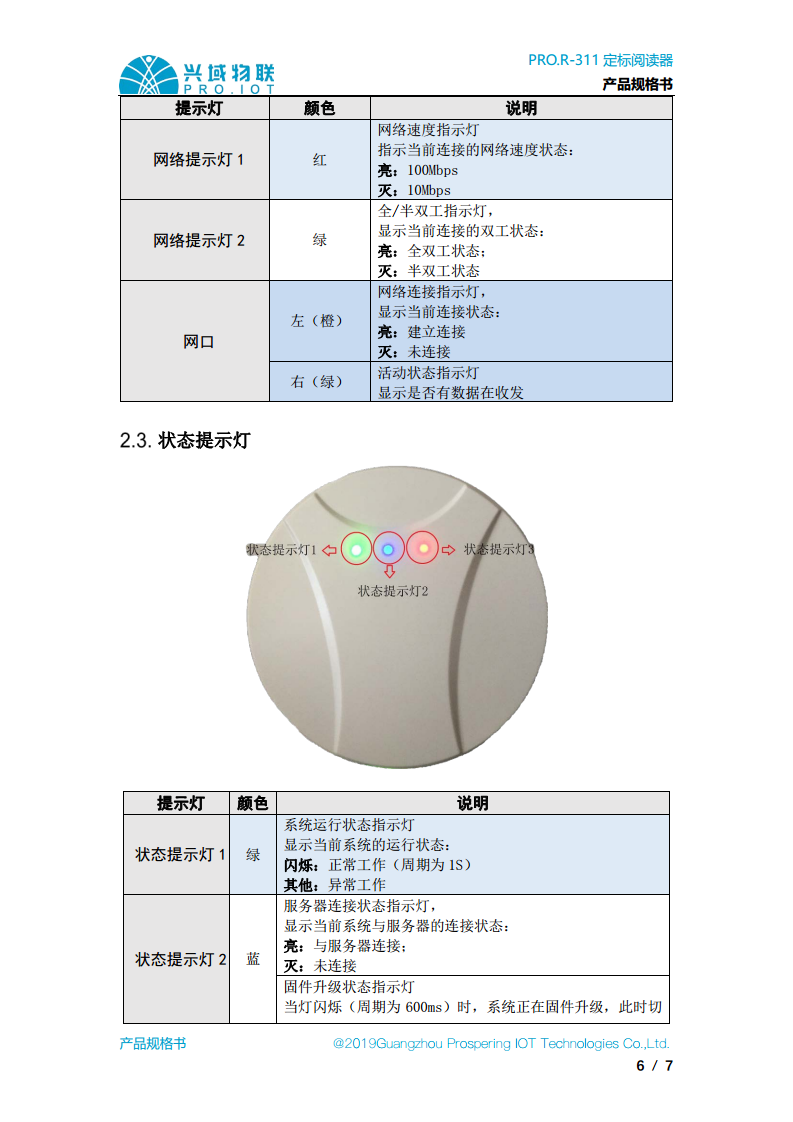 兴域2.4G半有源RFID远距离标签定标阅读器图片