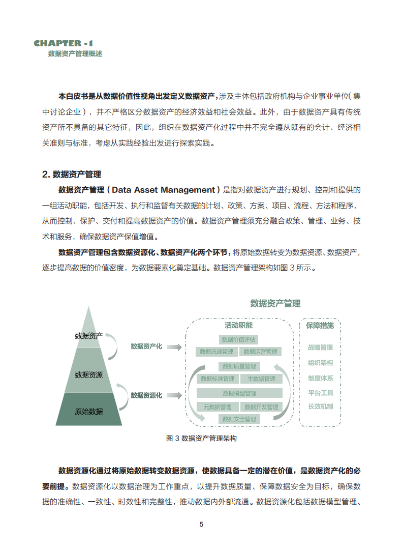 数据资产管理实践白皮书（5.0版）图片