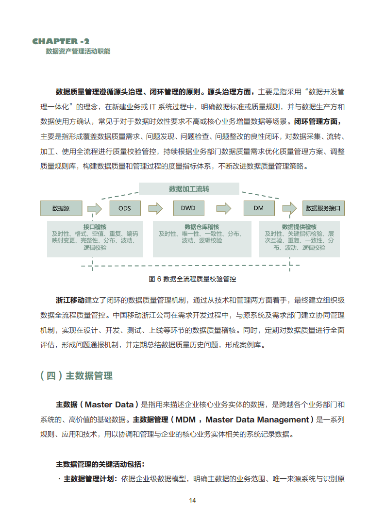 数据资产管理实践白皮书（5.0版）图片