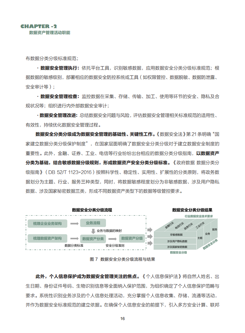 数据资产管理实践白皮书（5.0版）图片