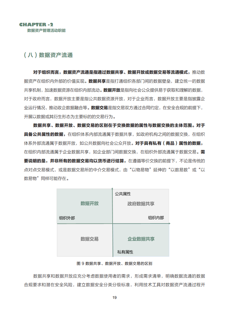 数据资产管理实践白皮书（5.0版）图片