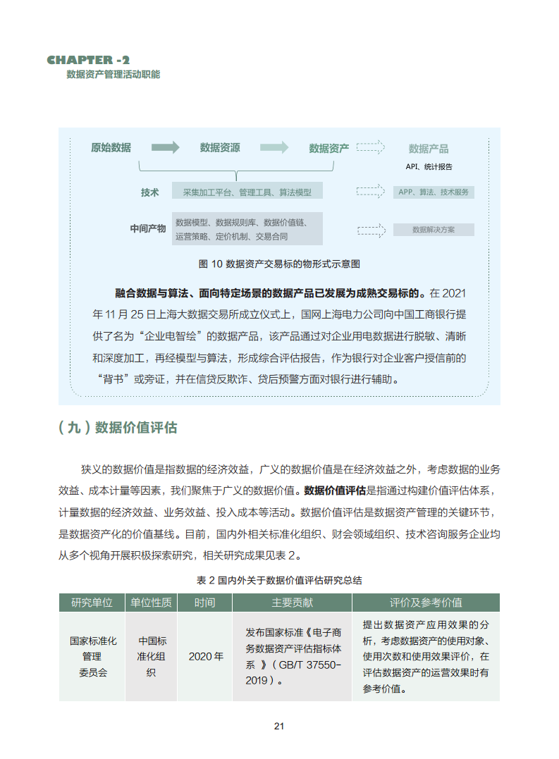 数据资产管理实践白皮书（5.0版）图片