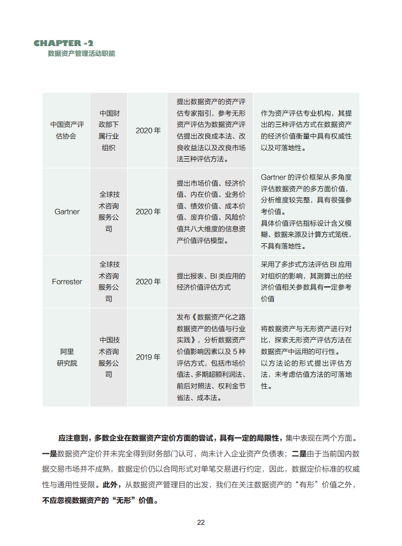数据资产管理实践白皮书（5.0版）图片