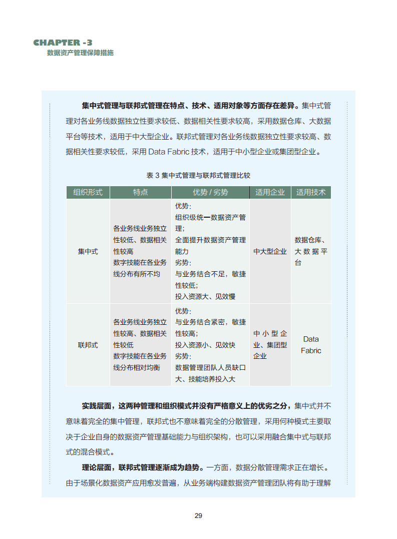 数据资产管理实践白皮书（5.0版）图片