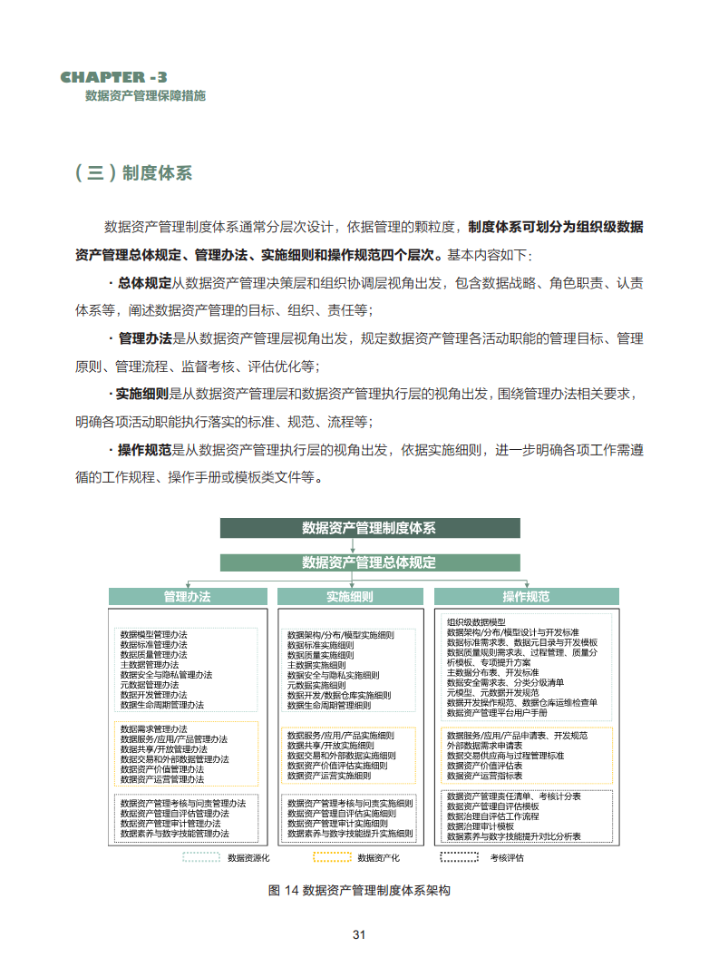 数据资产管理实践白皮书（5.0版）图片