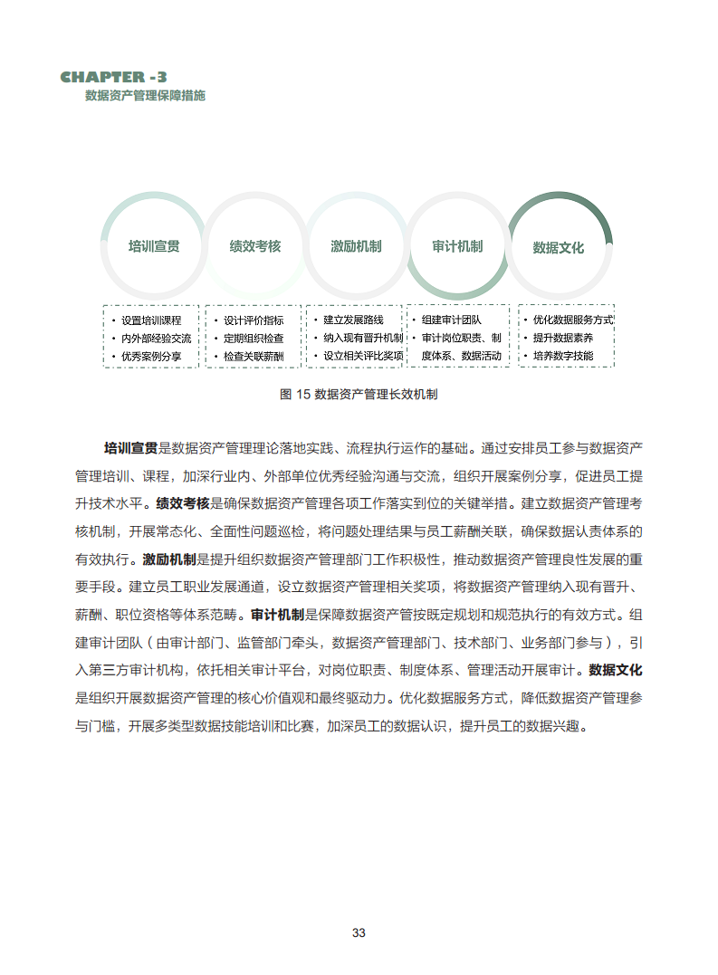 数据资产管理实践白皮书（5.0版）图片