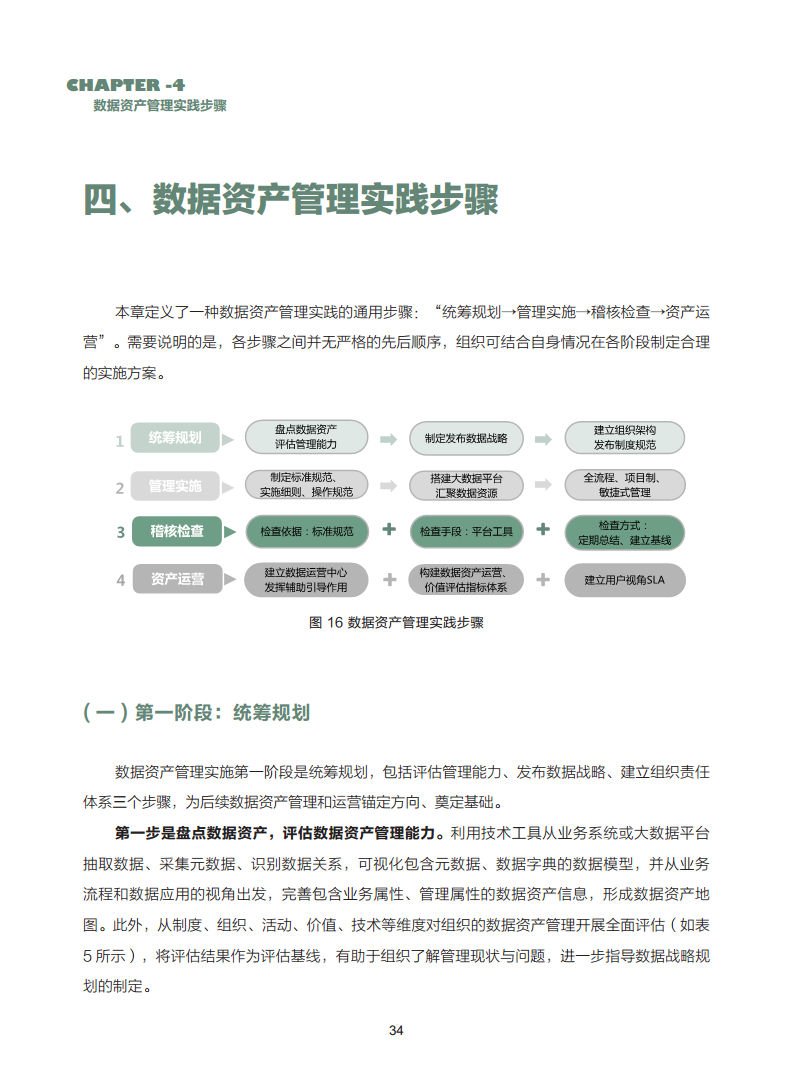 数据资产管理实践白皮书（5.0版）图片