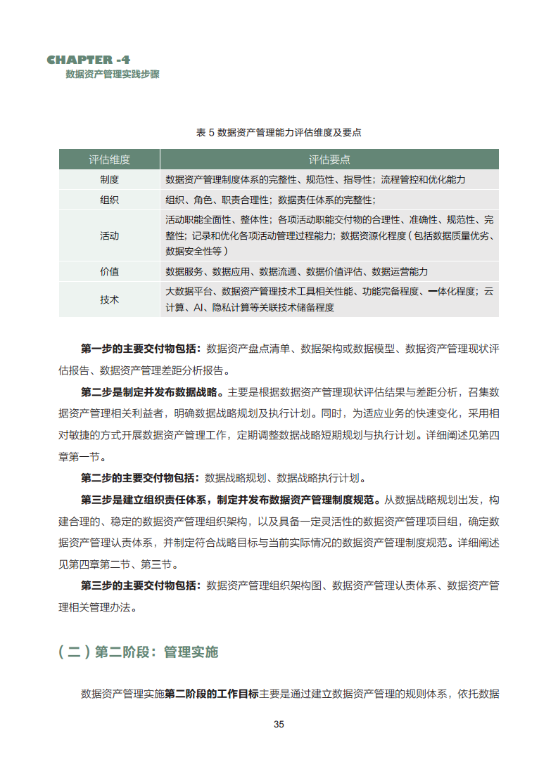 数据资产管理实践白皮书（5.0版）图片