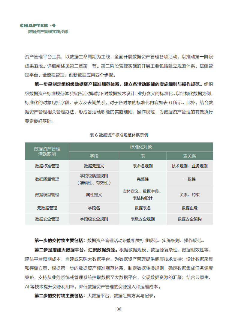 数据资产管理实践白皮书（5.0版）图片