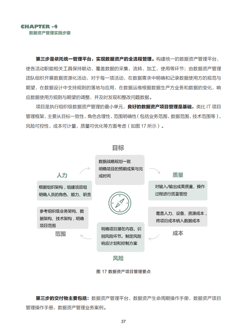 数据资产管理实践白皮书（5.0版）图片