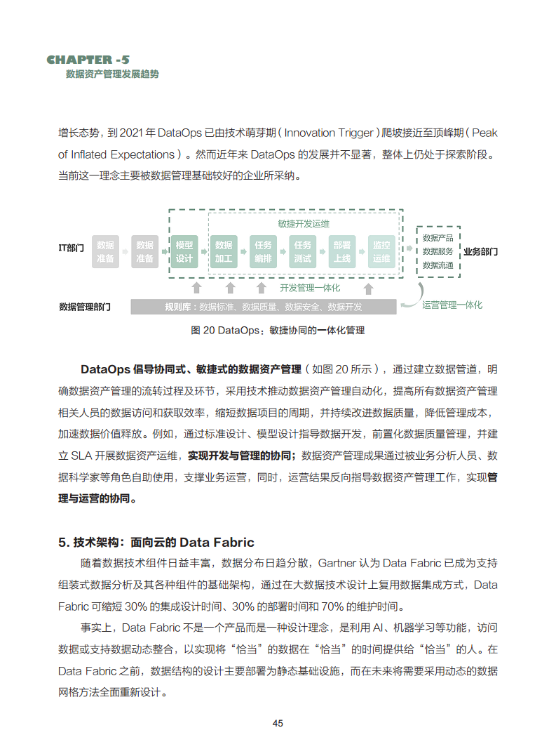 数据资产管理实践白皮书（5.0版）图片