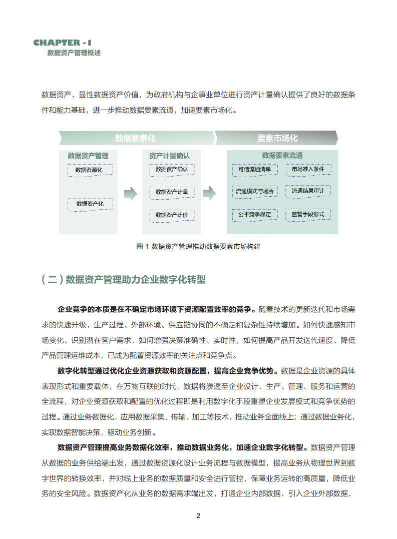数据资产管理实践白皮书（5.0版）图片