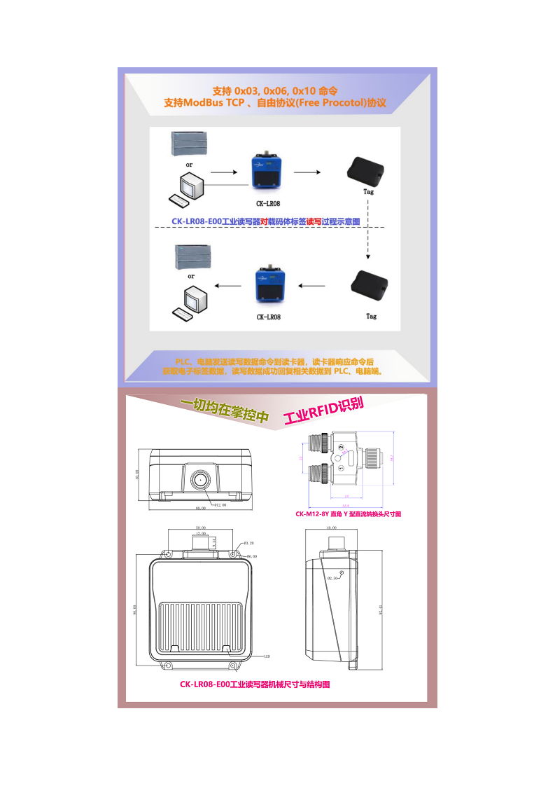 Modbus TCP工业以太网RFID传感设备读写头CK-LR08-E00图片