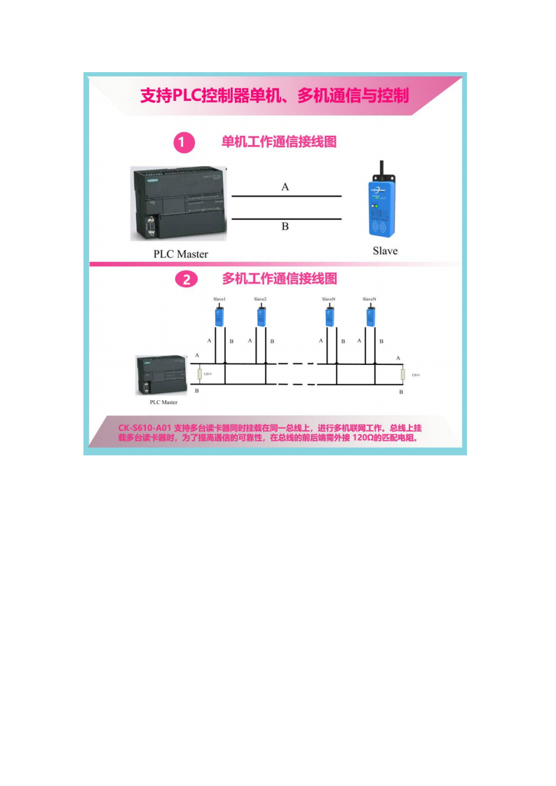 RFID半导体花篮HDX半双工阅读器CK-S610-A01图片
