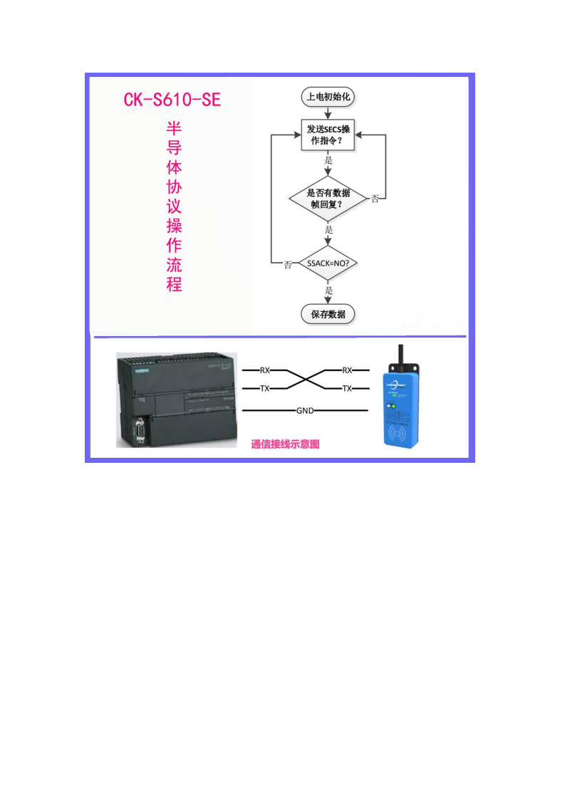 RFID晶圆转台SECS工业半导体生产读写头CK-S610-SE图片