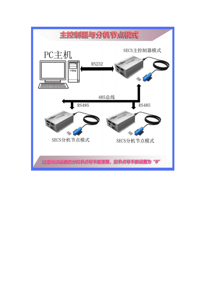 SECS+RS485低频RFID硅片盒信息读卡器CK-S640-AP60S图片