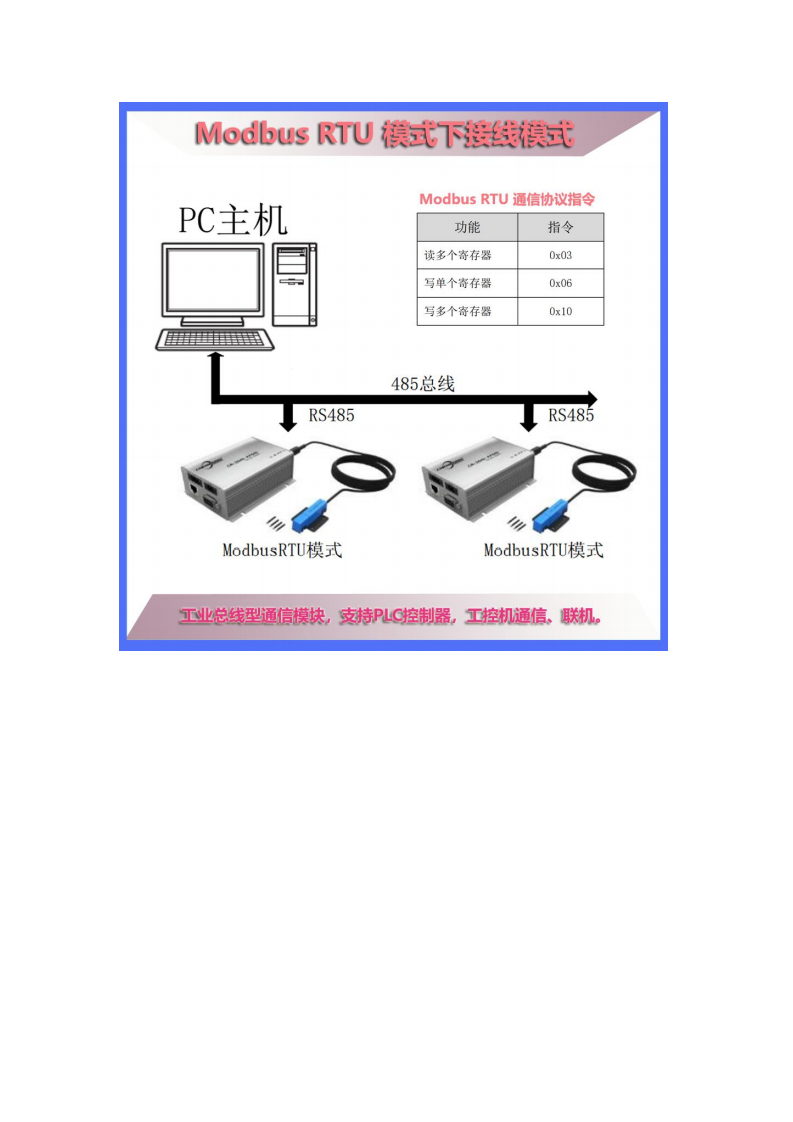 SECS+RS485低频RFID硅片盒信息读卡器CK-S640-AP60S图片