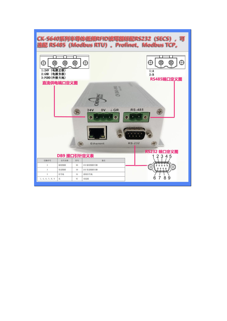 SECS+RS485低频RFID硅片盒信息读卡器CK-S640-AP60S图片