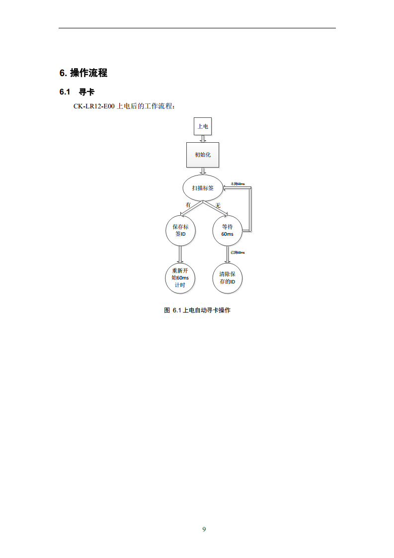 IO双接口Modbus Tcp兼容欧姆龙RFID数据采集器CK-LR12-E00图片