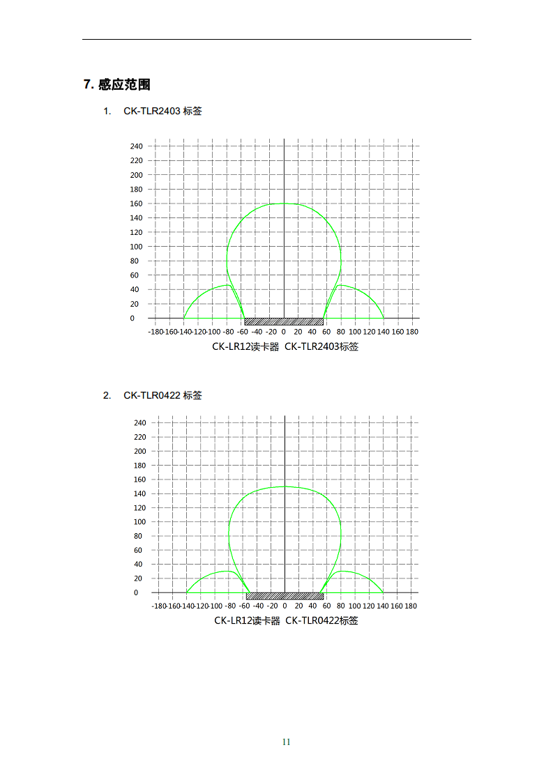 IO双接口Modbus Tcp兼容欧姆龙RFID数据采集器CK-LR12-E00图片