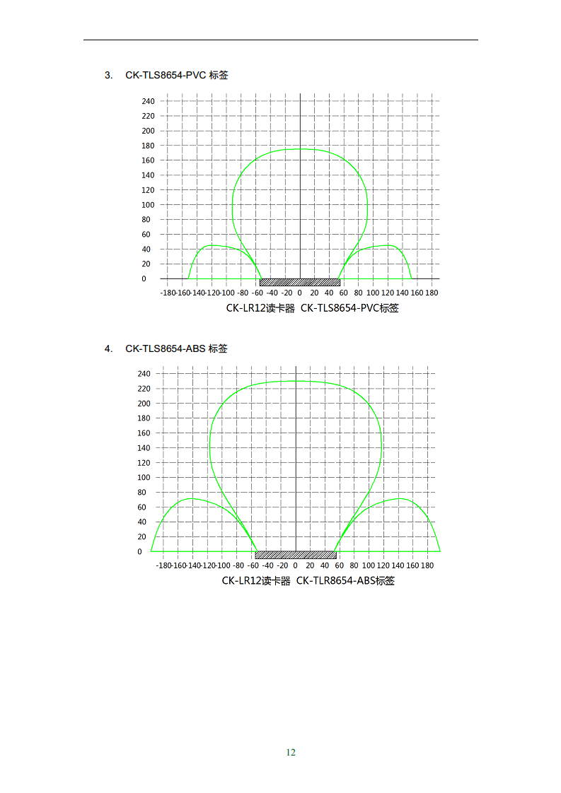 IO双接口Modbus Tcp兼容欧姆龙RFID数据采集器CK-LR12-E00图片