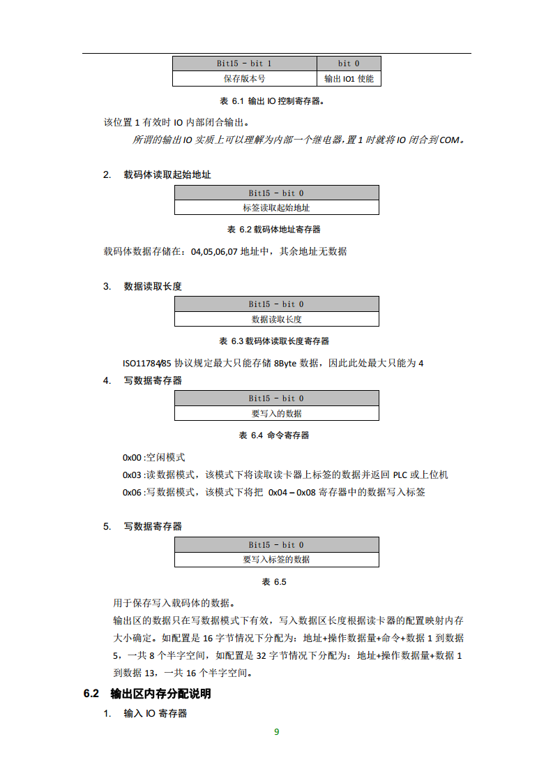 工业自动化ProfiNet集成PLC控制系统FDX-B标签读取器CK-LR12-E02图片