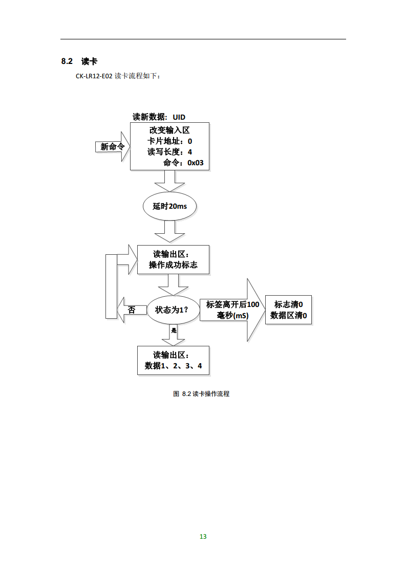 工业自动化ProfiNet集成PLC控制系统FDX-B标签读取器CK-LR12-E02图片