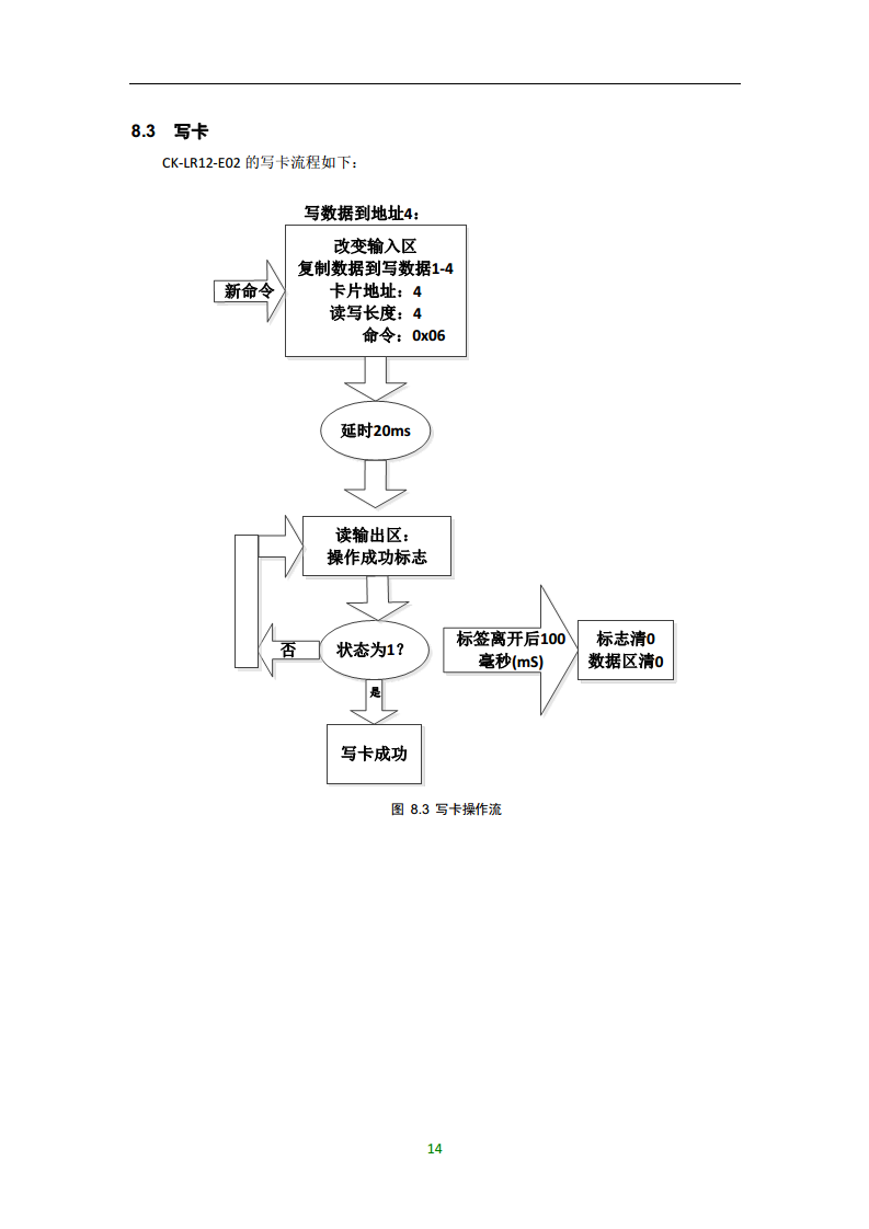 工业自动化ProfiNet集成PLC控制系统FDX-B标签读取器CK-LR12-E02图片