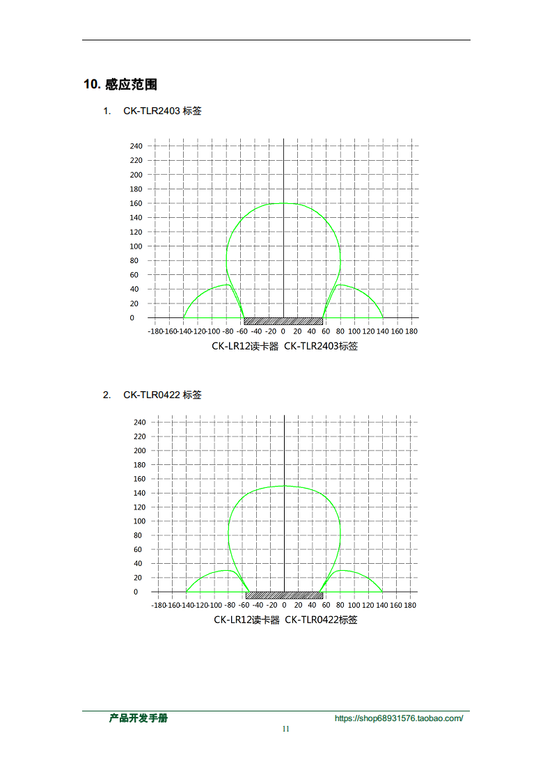 工业自动化ProfiNet集成PLC控制系统FDX-B标签读取器CK-LR12-E02图片