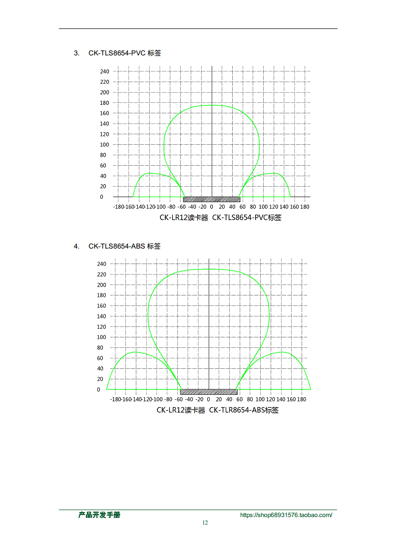 工业自动化ProfiNet集成PLC控制系统FDX-B标签读取器CK-LR12-E02图片